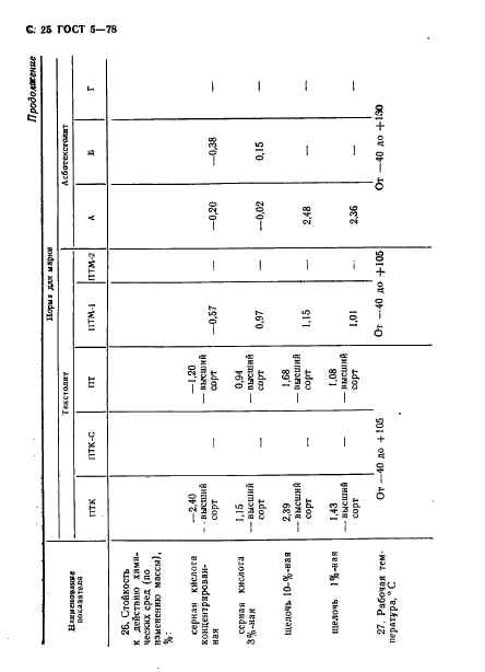 ГОСТ 5-78 Текстолит и асботекстолит конструкционные. Технические условия (фото 26 из 28)