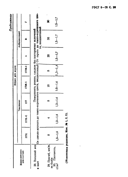 ГОСТ 5-78 Текстолит и асботекстолит конструкционные. Технические условия (фото 27 из 28)