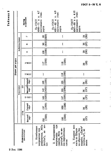 ГОСТ 5-78 Текстолит и асботекстолит конструкционные. Технические условия (фото 7 из 28)
