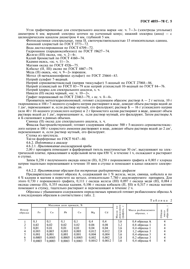 ГОСТ 4055-78 Реактивы. Никель (II) азотнокислый 6-водный. Технические условия (фото 6 из 9)