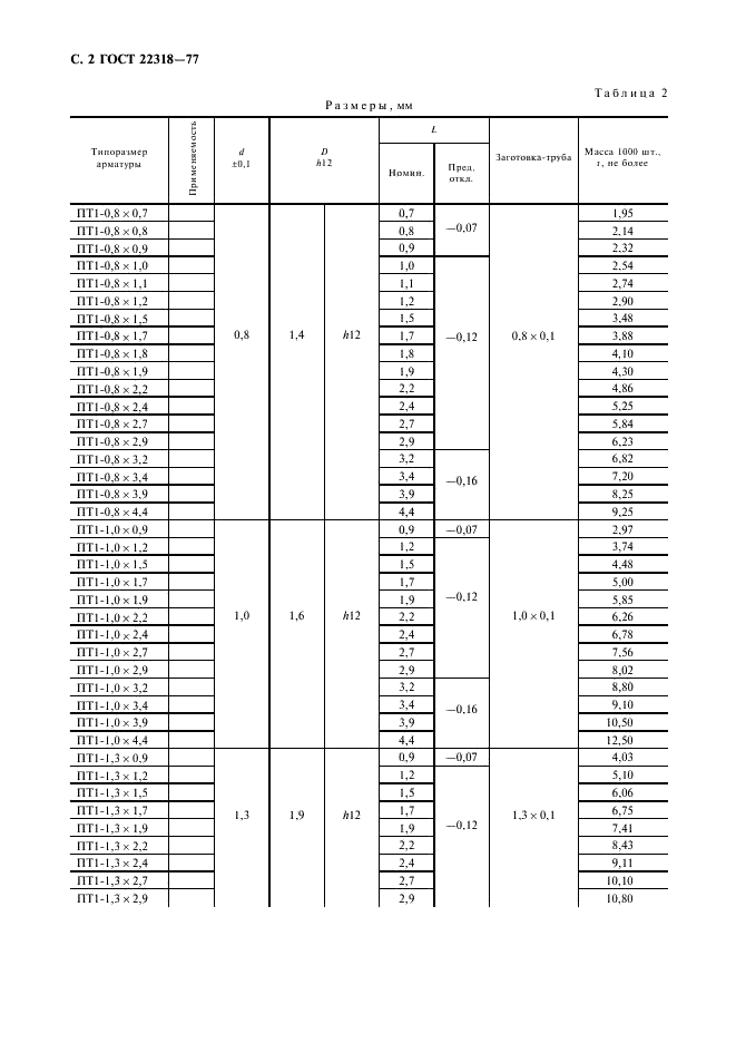 ГОСТ 22318-77 Арматура переходов печатных плат. Типы, конструкция и размеры, технические требования (фото 3 из 11)