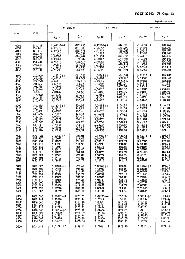 ГОСТ 22312-77 Таблица аэродинамическая. Динамические давления и температуры торможения воздуха за прямой ударной волной для скорости полета от 4000 до 7000 км/ч (фото 14 из 45)