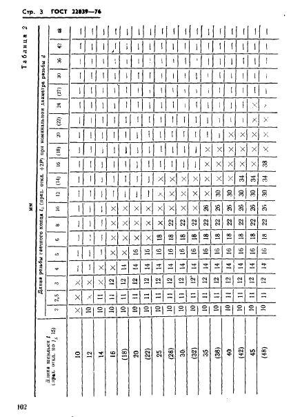 ГОСТ 22039-76 Шпильки с ввинчиваемым концом длиной 2d. Класс точности А. Конструкция и размеры (фото 3 из 16)
