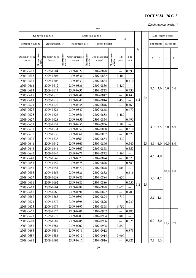 ГОСТ 8034-76 Сверла спиральные малоразмерные диаметром от 0,1 до 1,5 мм с утолщенным цилиндрическим хвостовиком. Технические условия (фото 3 из 9)