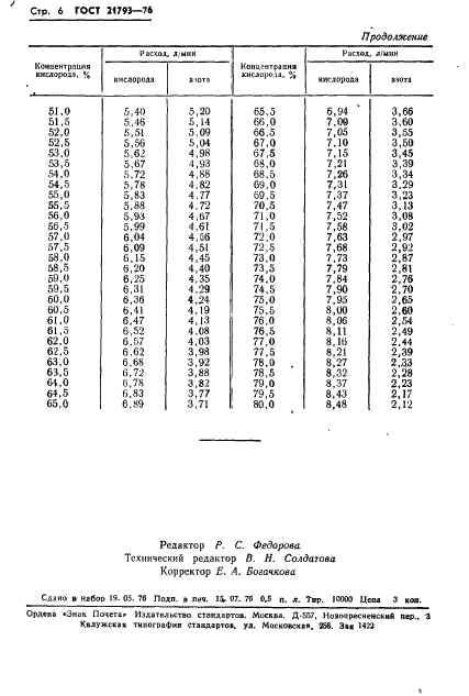 ГОСТ 21793-76 Пластмассы. Метод определения кислородного индекса (фото 8 из 14)