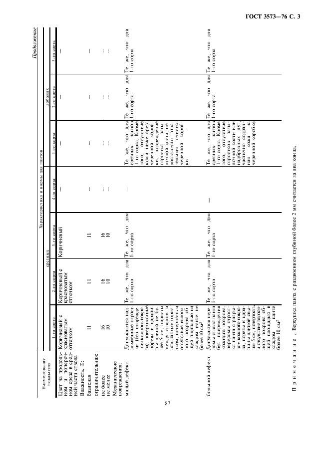ГОСТ 3573-76 Панты пятнистого оленя консервированные. Технические условия (фото 3 из 6)