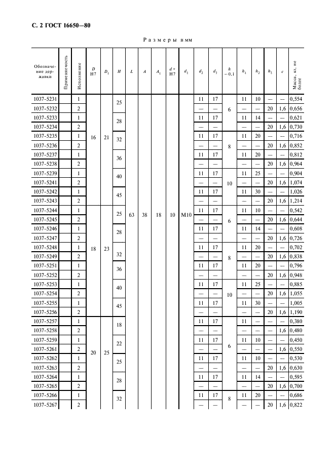 ГОСТ 16650-80 Державки с четырьмя крепежными отверстиями. Конструкция и размеры (фото 3 из 11)