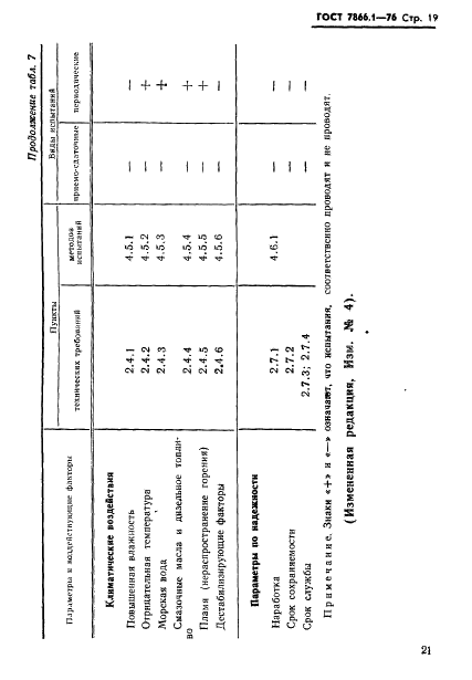 ГОСТ 7866.1-76 Кабели судовые с резиновой изоляцией в резиновой или свинцовой оболочке. Технические условия (фото 22 из 53)