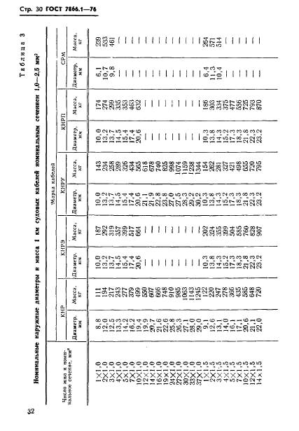 ГОСТ 7866.1-76 Кабели судовые с резиновой изоляцией в резиновой или свинцовой оболочке. Технические условия (фото 33 из 53)