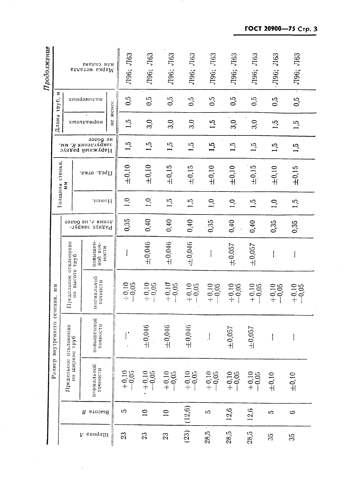 ГОСТ 20900-75 Трубы волноводные медные и латунные прямоугольные. Технические условия (фото 4 из 16)