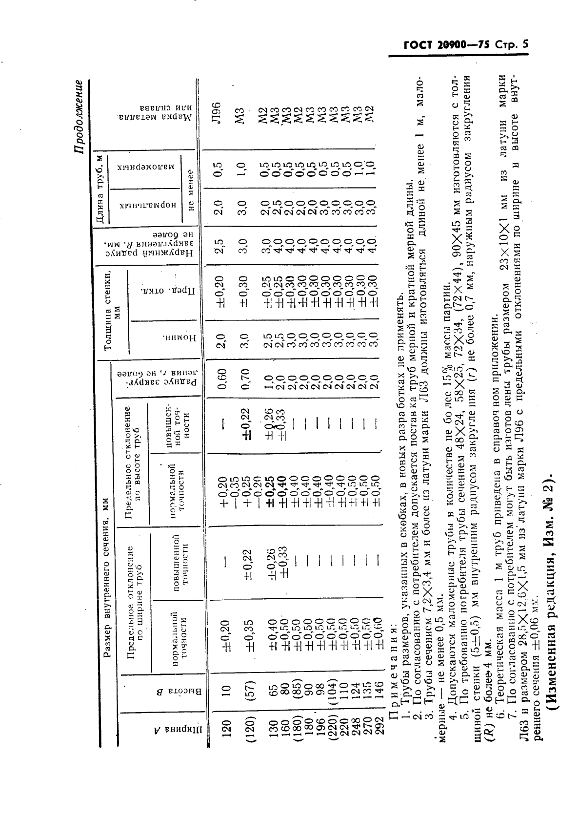 ГОСТ 20900-75 Трубы волноводные медные и латунные прямоугольные. Технические условия (фото 6 из 16)