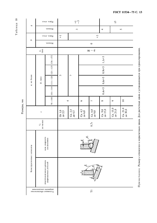 ГОСТ 11534-75 Ручная дуговая сварка. Соединения сварные под острыми и тупыми углами. Основные типы, конструктивные элементы и размеры (фото 14 из 23)