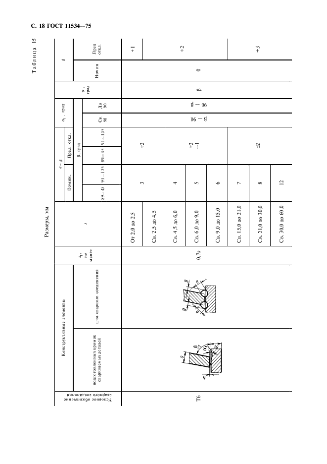 ГОСТ 11534-75 Ручная дуговая сварка. Соединения сварные под острыми и тупыми углами. Основные типы, конструктивные элементы и размеры (фото 19 из 23)