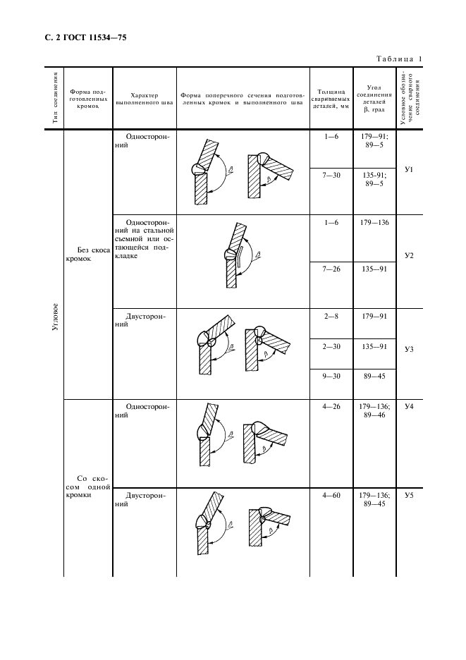 ГОСТ 11534-75 Ручная дуговая сварка. Соединения сварные под острыми и тупыми углами. Основные типы, конструктивные элементы и размеры (фото 3 из 23)