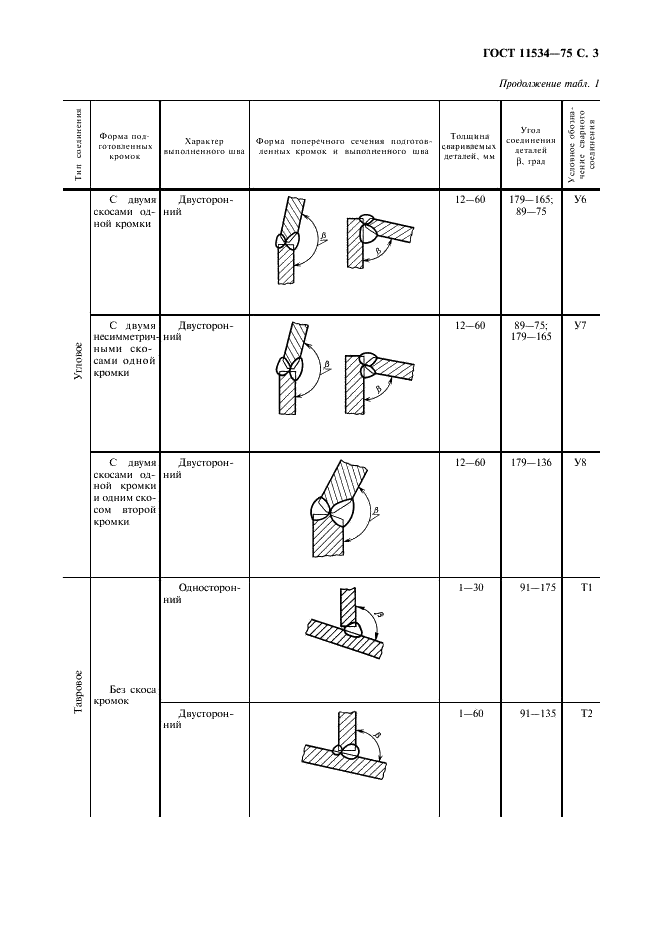ГОСТ 11534-75 Ручная дуговая сварка. Соединения сварные под острыми и тупыми углами. Основные типы, конструктивные элементы и размеры (фото 4 из 23)