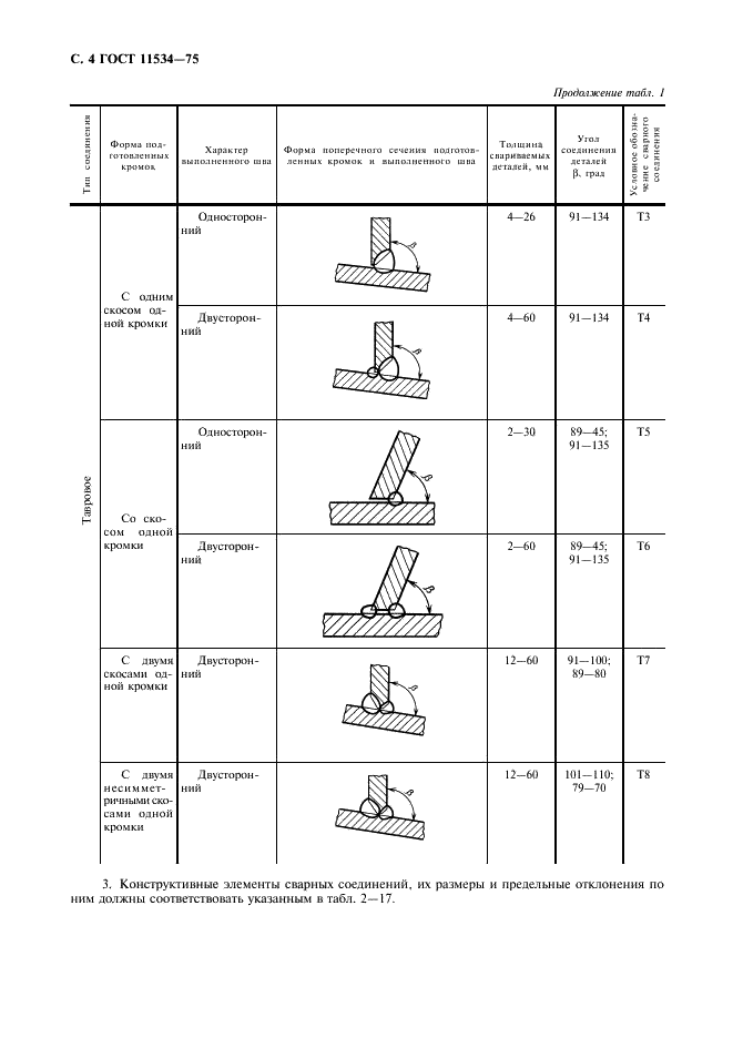 ГОСТ 11534-75 Ручная дуговая сварка. Соединения сварные под острыми и тупыми углами. Основные типы, конструктивные элементы и размеры (фото 5 из 23)