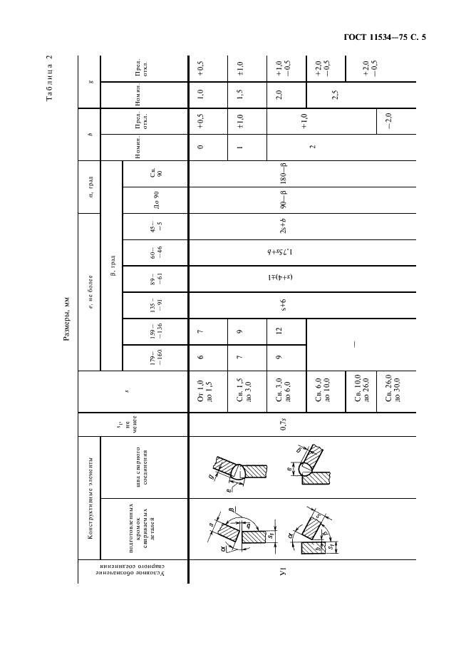 ГОСТ 11534-75 Ручная дуговая сварка. Соединения сварные под острыми и тупыми углами. Основные типы, конструктивные элементы и размеры (фото 6 из 23)