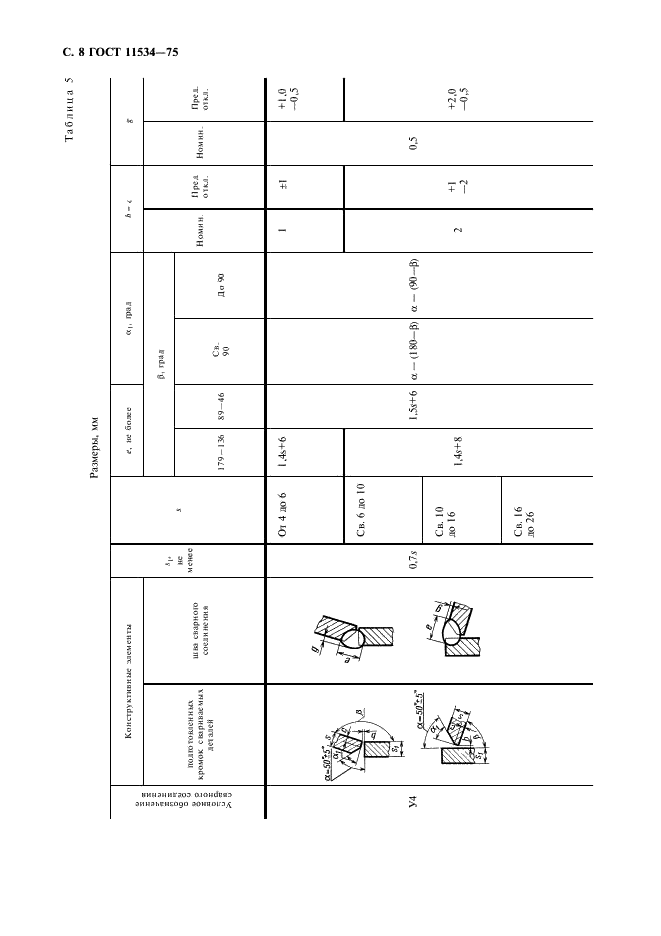 ГОСТ 11534-75 Ручная дуговая сварка. Соединения сварные под острыми и тупыми углами. Основные типы, конструктивные элементы и размеры (фото 9 из 23)