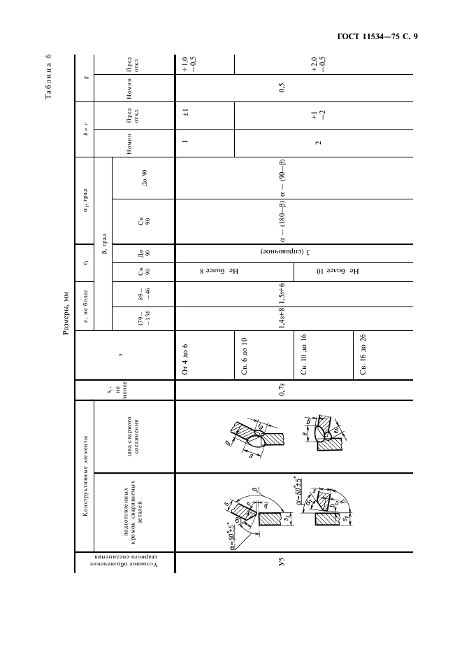 ГОСТ 11534-75 Ручная дуговая сварка. Соединения сварные под острыми и тупыми углами. Основные типы, конструктивные элементы и размеры (фото 10 из 23)