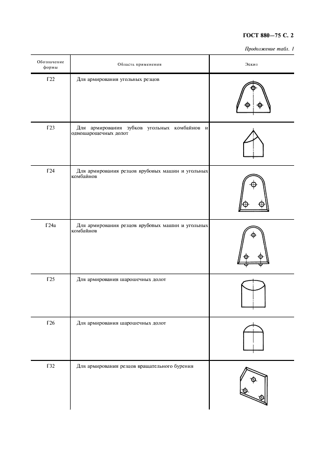 ГОСТ 880-75 Изделия твердосплавные для горного инструмента. Формы и размеры (фото 3 из 28)