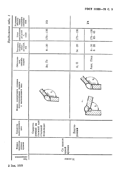 ГОСТ 11533-75 Автоматическая и полуавтоматическая дуговая сварка под флюсом. Соединения сварные под острыми и тупыми углами. Основные типы, конструктивные элементы и размеры (фото 4 из 39)
