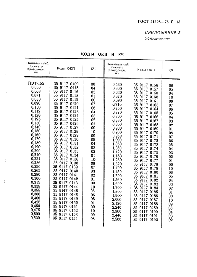 ГОСТ 21428-75 Провода эмалированные круглые медные с температурным индексом 155. Технические условия (фото 16 из 20)