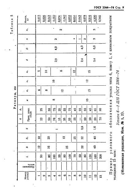 ГОСТ 2364-74 Уголки для деревянных ящиков. Технические условия (фото 10 из 27)