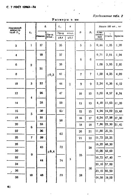 ГОСТ 13963-74 Угольники фланцевые проходные для соединений трубопроводов по наружному конусу. Конструкция и размеры (фото 7 из 8)