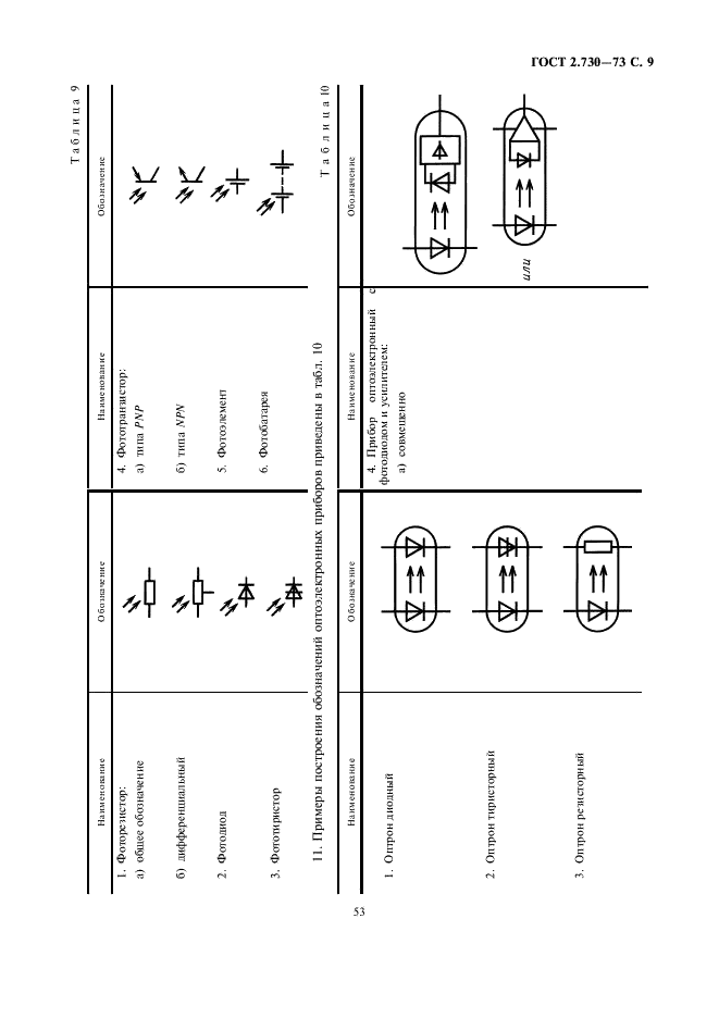 ГОСТ 2.730-73 Единая система конструкторской документации. Обозначения условные графические в схемах. Приборы полупроводниковые (фото 9 из 16)