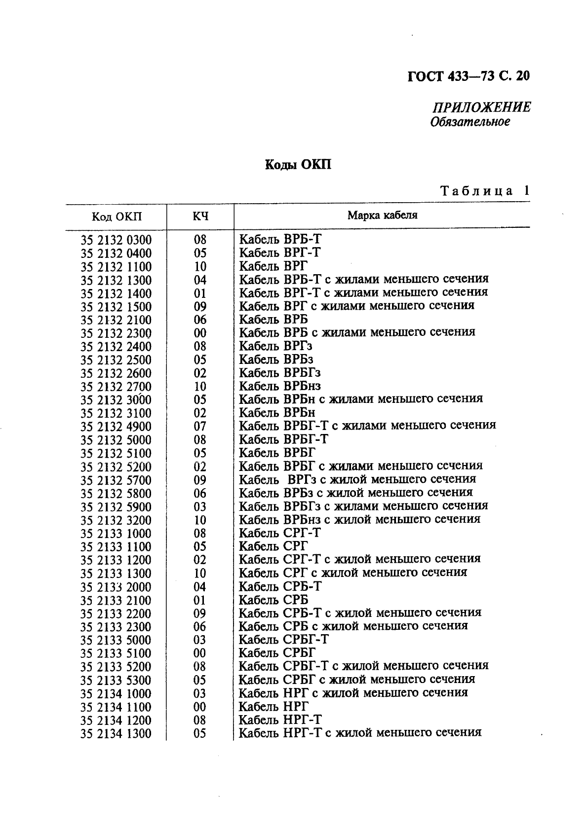 ГОСТ 433-73 Кабели силовые с резиновой изоляцией. Технические условия (фото 21 из 28)