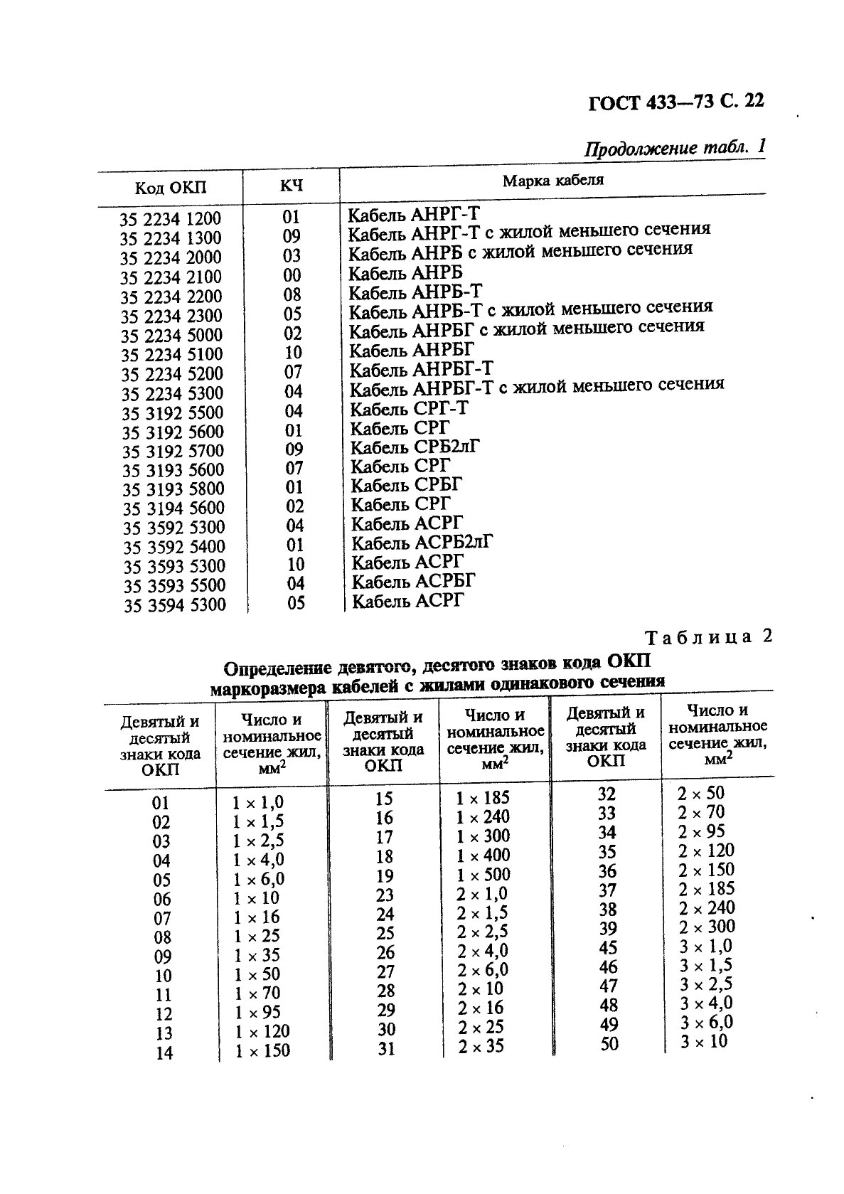 ГОСТ 433-73 Кабели силовые с резиновой изоляцией. Технические условия (фото 23 из 28)