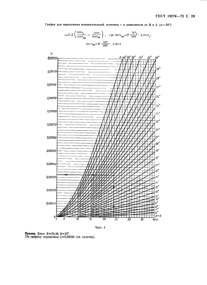 ГОСТ 19274-73 Передачи зубчатые цилиндрические эвольвентные внутреннего зацепления. Расчет геометрии (фото 30 из 65)