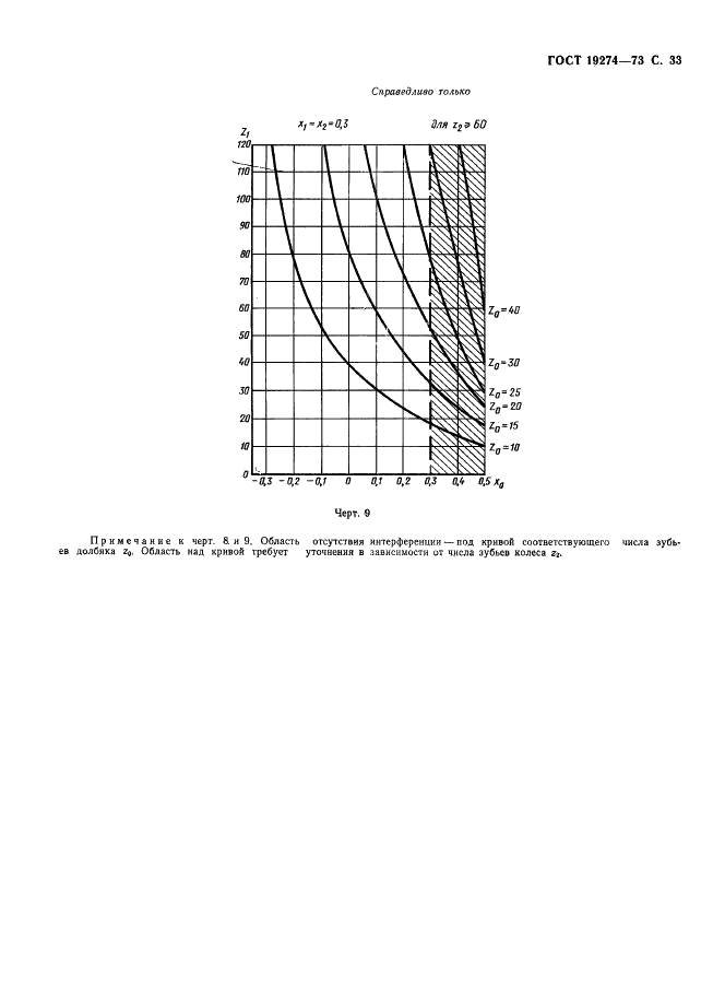 ГОСТ 19274-73 Передачи зубчатые цилиндрические эвольвентные внутреннего зацепления. Расчет геометрии (фото 34 из 65)