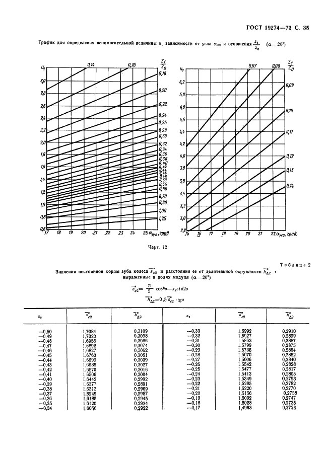 ГОСТ 19274-73 Передачи зубчатые цилиндрические эвольвентные внутреннего зацепления. Расчет геометрии (фото 36 из 65)