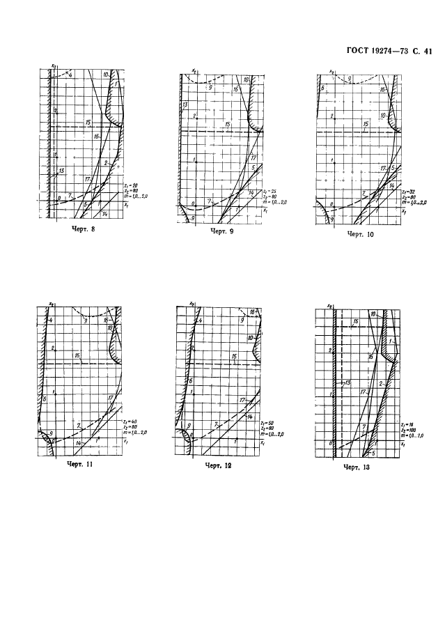 ГОСТ 19274-73 Передачи зубчатые цилиндрические эвольвентные внутреннего зацепления. Расчет геометрии (фото 42 из 65)