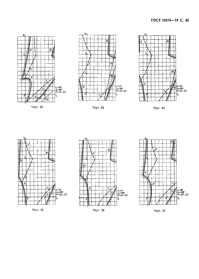 ГОСТ 19274-73 Передачи зубчатые цилиндрические эвольвентные внутреннего зацепления. Расчет геометрии (фото 46 из 65)