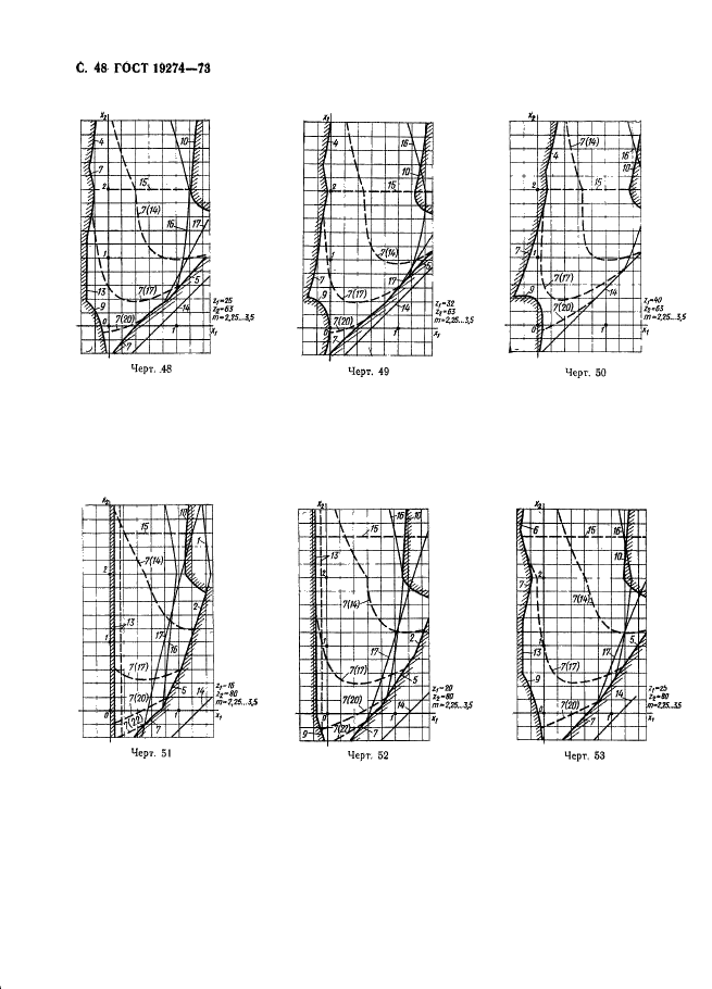 ГОСТ 19274-73 Передачи зубчатые цилиндрические эвольвентные внутреннего зацепления. Расчет геометрии (фото 49 из 65)