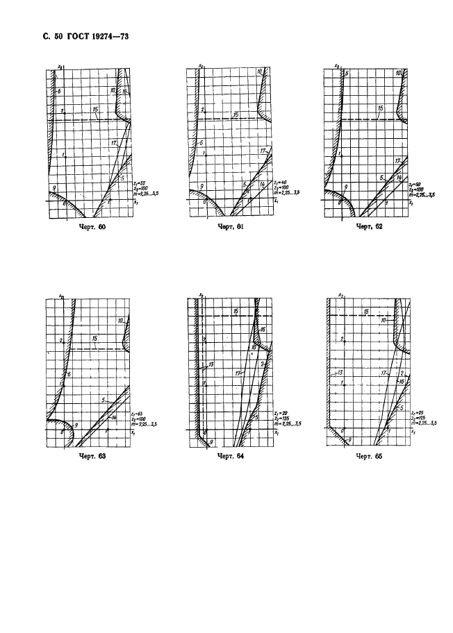 ГОСТ 19274-73 Передачи зубчатые цилиндрические эвольвентные внутреннего зацепления. Расчет геометрии (фото 51 из 65)