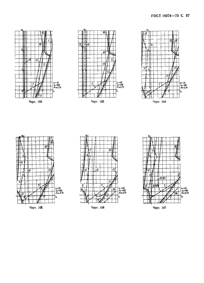 ГОСТ 19274-73 Передачи зубчатые цилиндрические эвольвентные внутреннего зацепления. Расчет геометрии (фото 58 из 65)