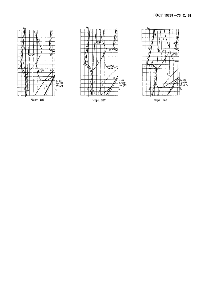 ГОСТ 19274-73 Передачи зубчатые цилиндрические эвольвентные внутреннего зацепления. Расчет геометрии (фото 62 из 65)