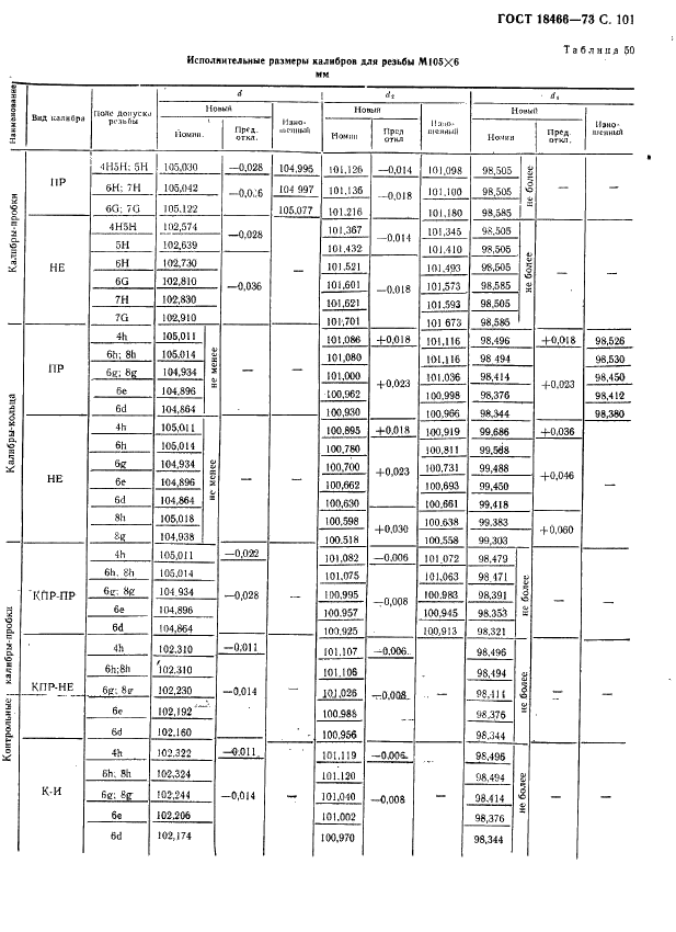 ГОСТ 18466-73 Калибры для метрической резьбы свыше 68 до 200 мм. Исполнительные размеры (фото 107 из 335)