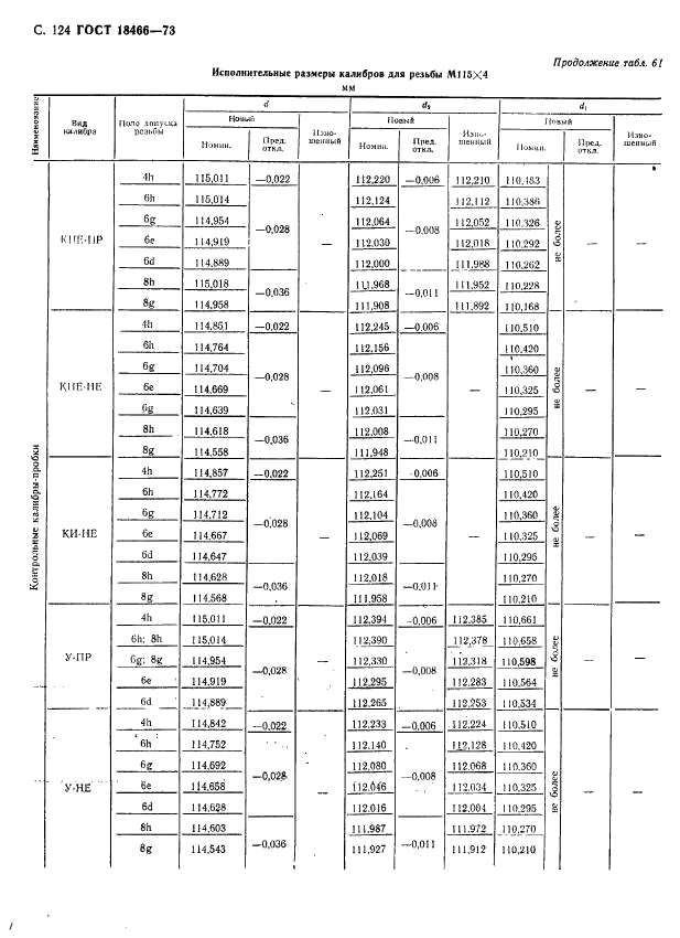 ГОСТ 18466-73 Калибры для метрической резьбы свыше 68 до 200 мм. Исполнительные размеры (фото 130 из 335)