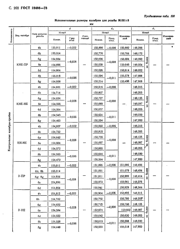 ГОСТ 18466-73 Калибры для метрической резьбы свыше 68 до 200 мм. Исполнительные размеры (фото 208 из 335)