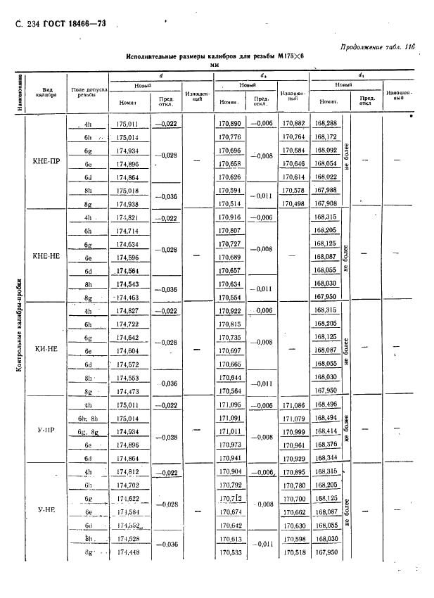 ГОСТ 18466-73 Калибры для метрической резьбы свыше 68 до 200 мм. Исполнительные размеры (фото 240 из 335)