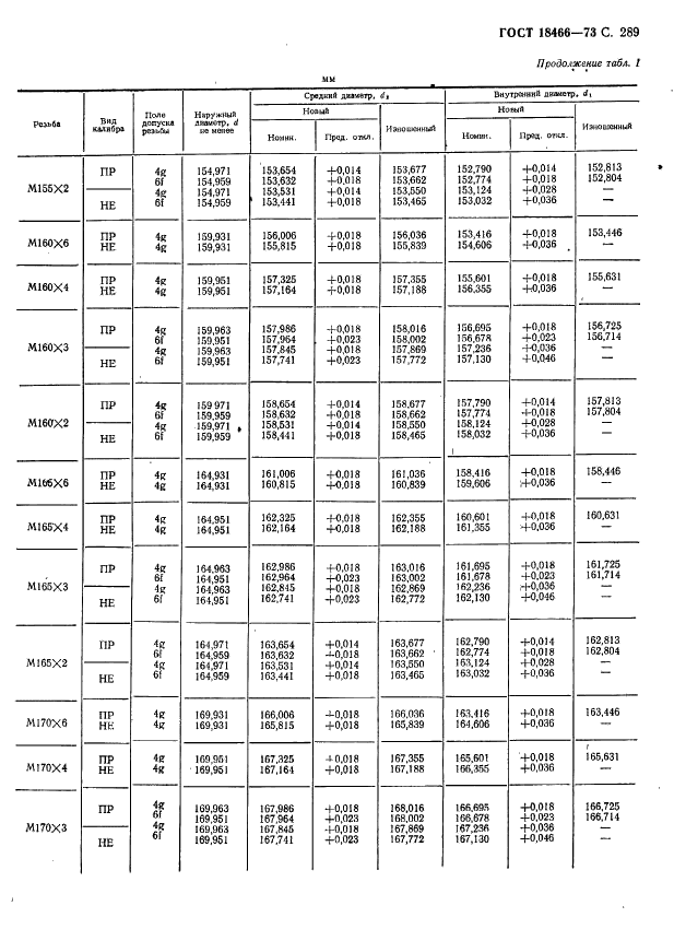 ГОСТ 18466-73 Калибры для метрической резьбы свыше 68 до 200 мм. Исполнительные размеры (фото 295 из 335)