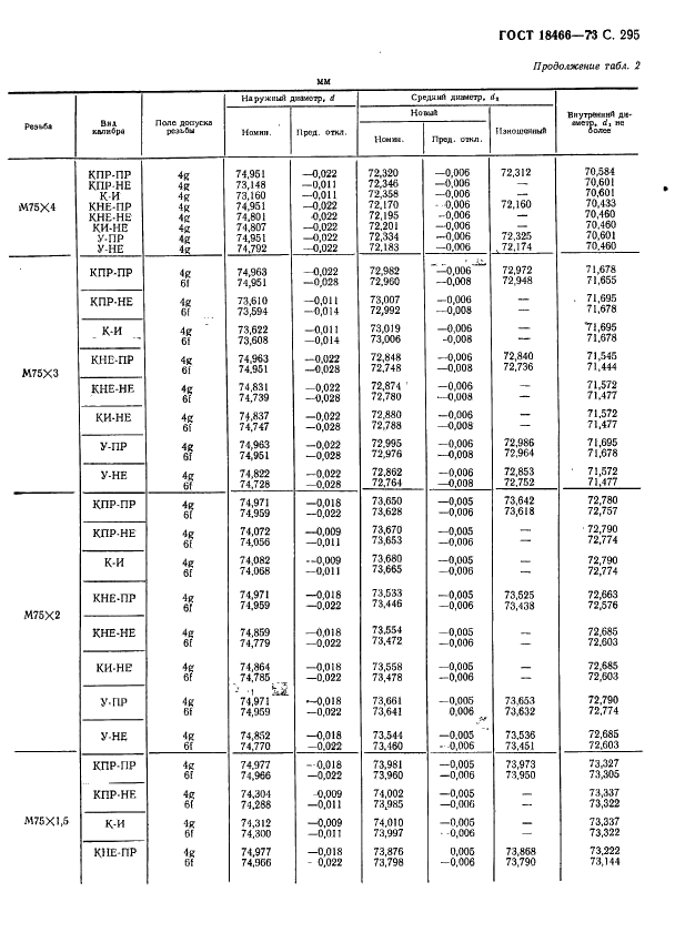 ГОСТ 18466-73 Калибры для метрической резьбы свыше 68 до 200 мм. Исполнительные размеры (фото 301 из 335)