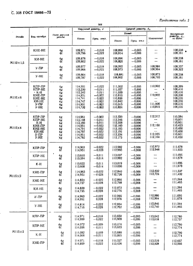 ГОСТ 18466-73 Калибры для метрической резьбы свыше 68 до 200 мм. Исполнительные размеры (фото 314 из 335)