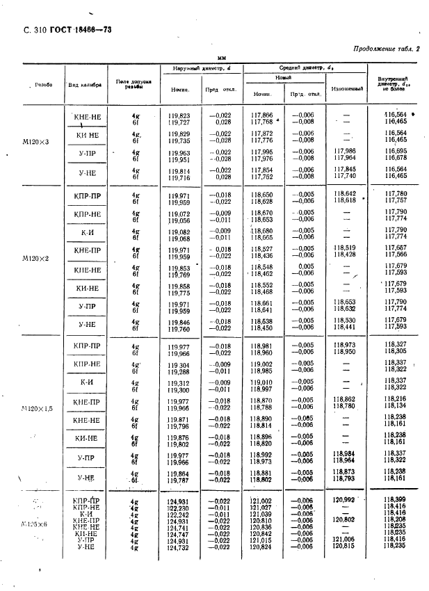 ГОСТ 18466-73 Калибры для метрической резьбы свыше 68 до 200 мм. Исполнительные размеры (фото 316 из 335)