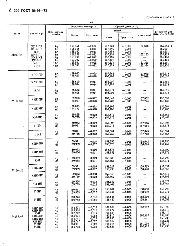 ГОСТ 18466-73 Калибры для метрической резьбы свыше 68 до 200 мм. Исполнительные размеры (фото 326 из 335)