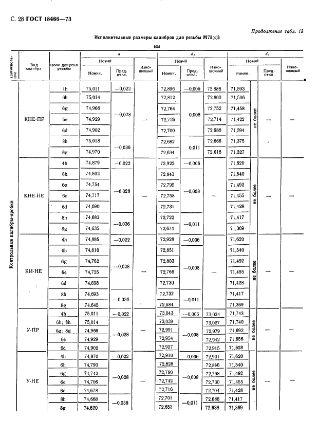 ГОСТ 18466-73 Калибры для метрической резьбы свыше 68 до 200 мм. Исполнительные размеры (фото 34 из 335)